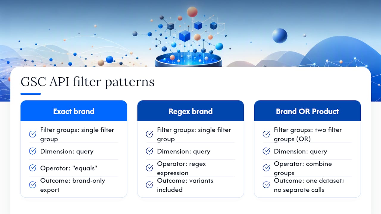 How Do You Automate Filtered Reports With the GSC API? — overview diagram