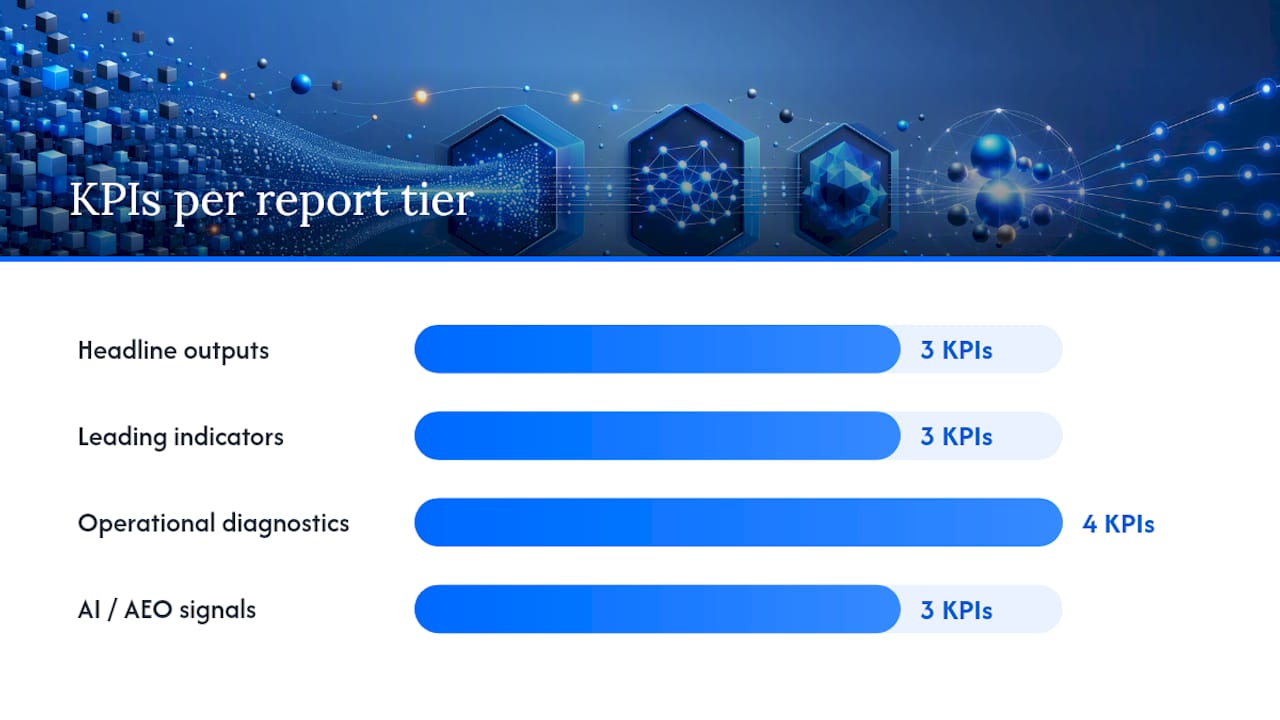 What Core KPIs Belong in an Enterprise SEO Report? — overview diagram