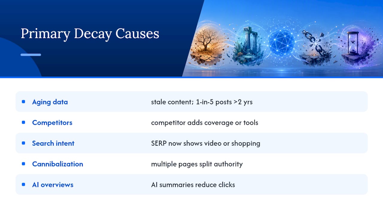 Primary Causes of Content Decay — overview diagram
