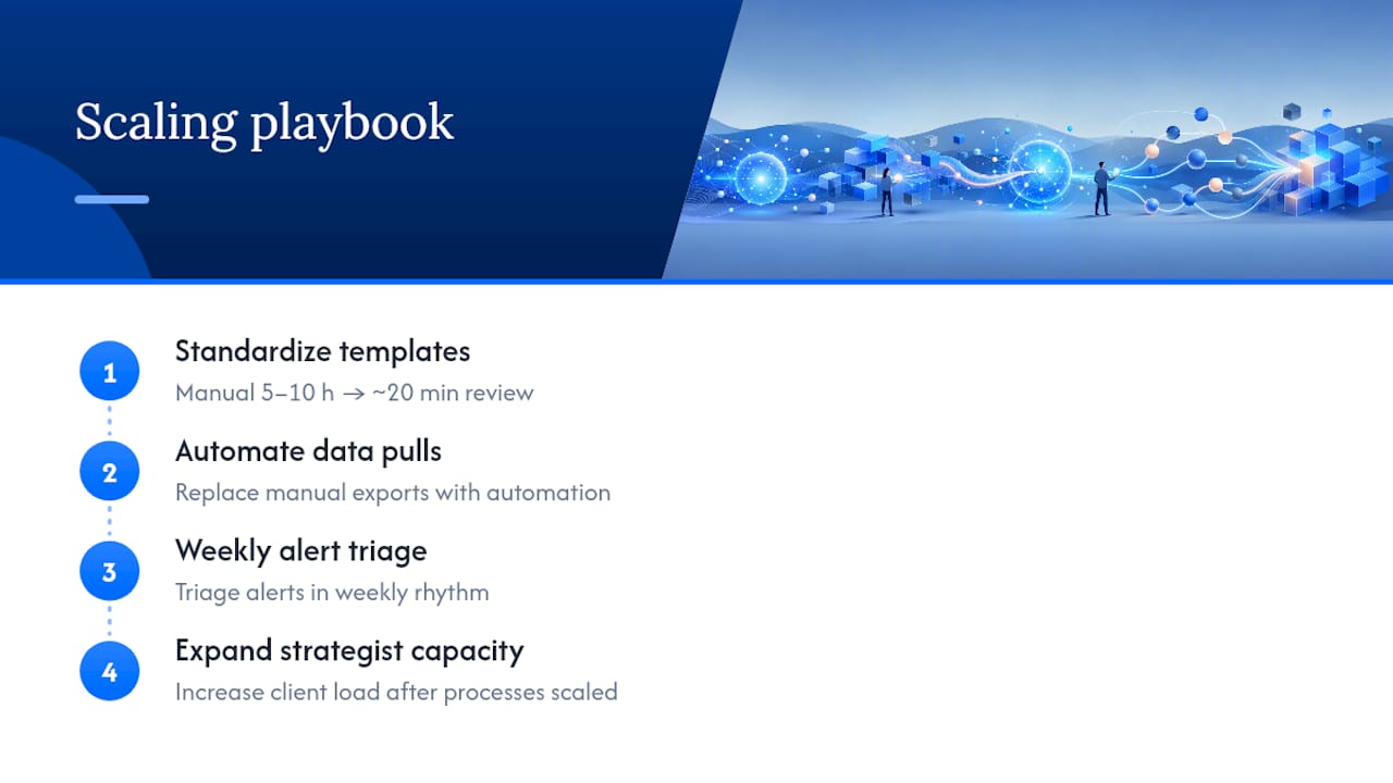 Four-step reporting automation workflow and time savings