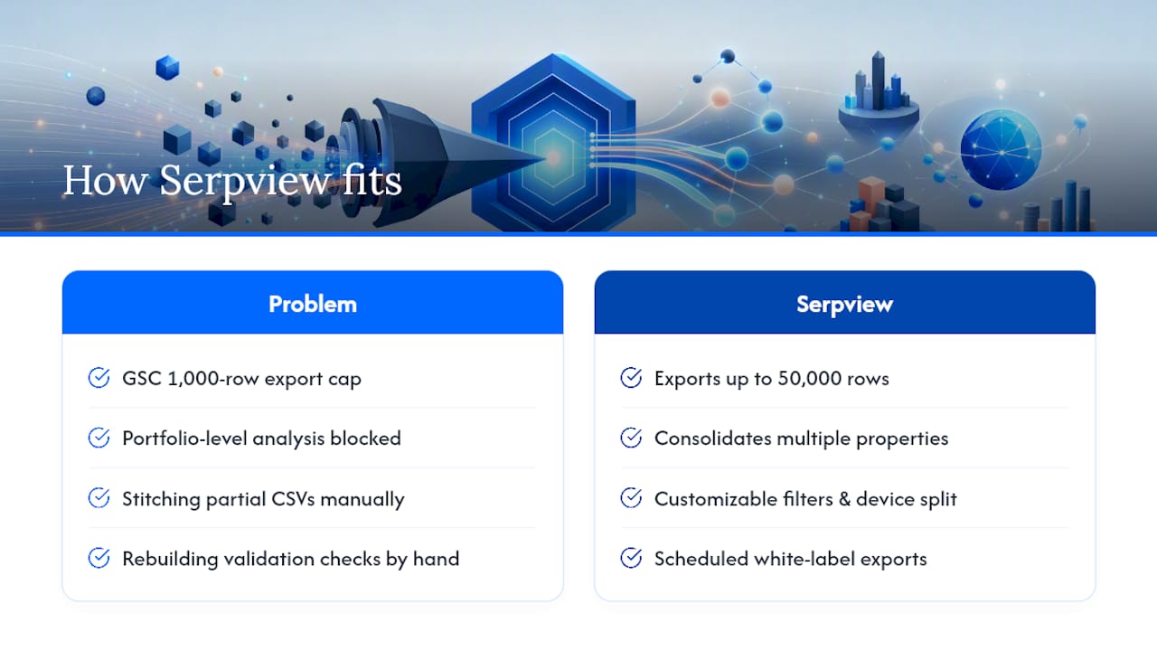 How Serpview Fits This Playbook — overview diagram
