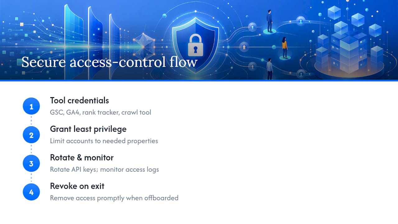 Secure access control workflow for reporting