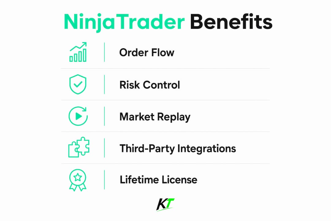 Infographic illustrating NinjaTrader key benefits