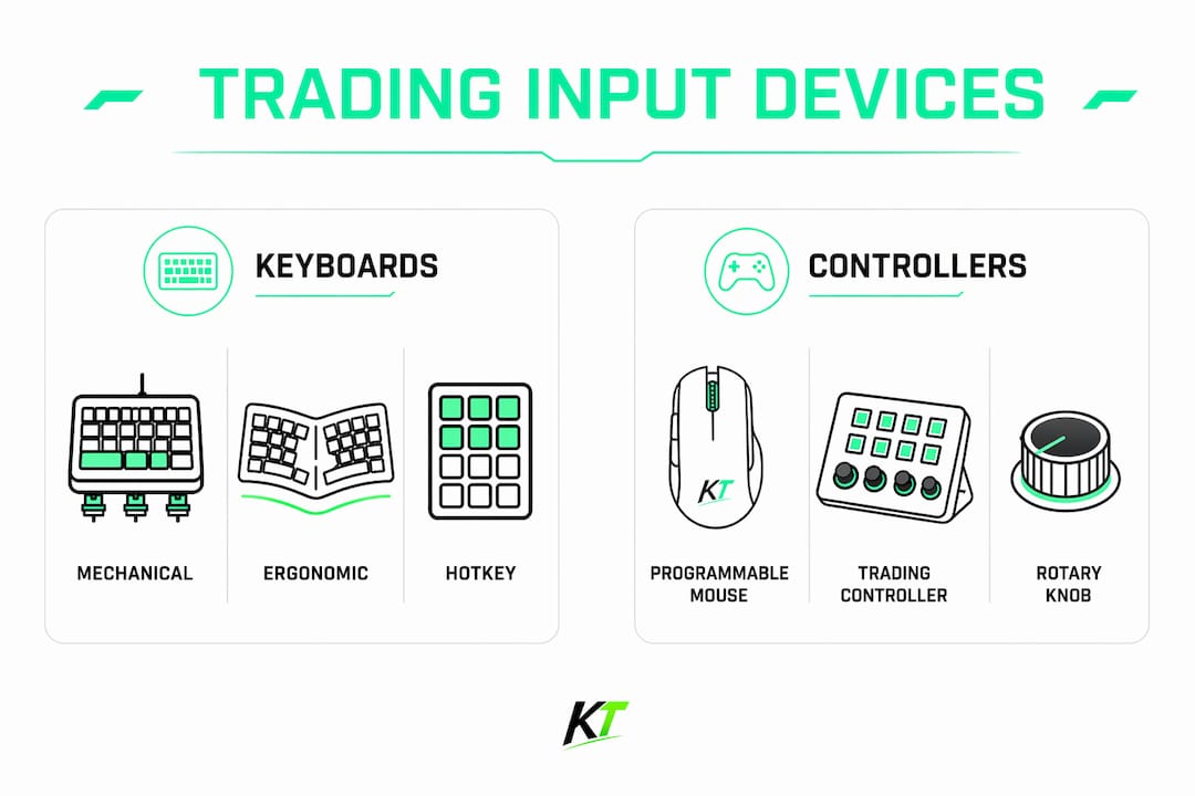 Infographic comparing types of trading input devices
