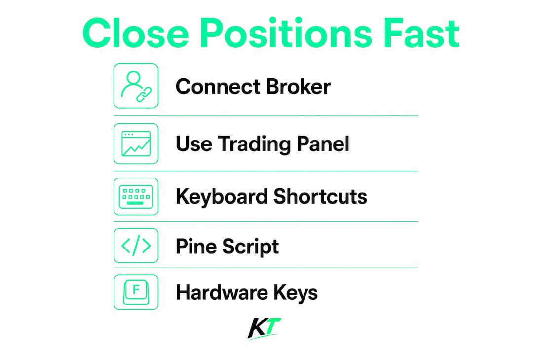 Infographic illustrating steps to close TradingView positions quickly