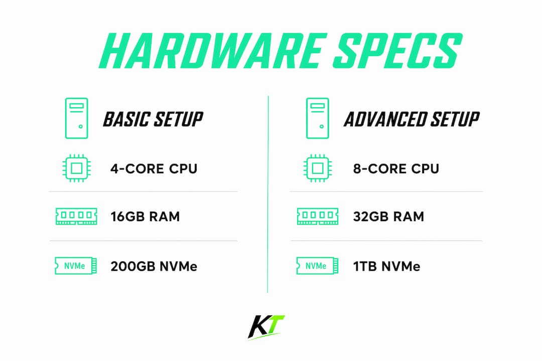 Infographic comparing basic and advanced hardware specs