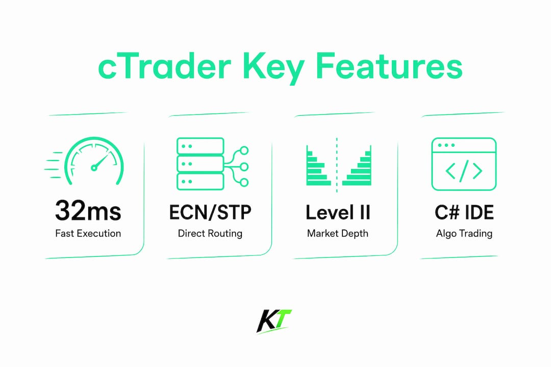 Infographic showing cTrader platform key features and benefits