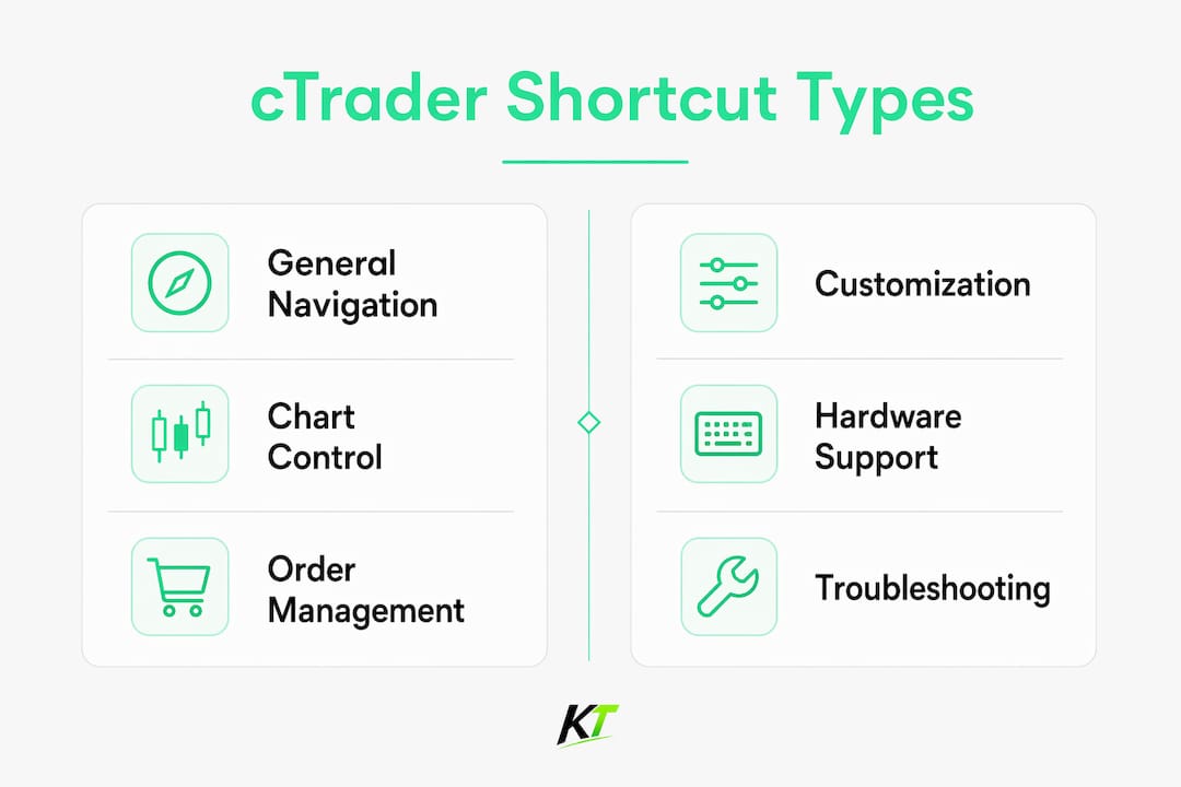 Infographic showing cTrader keyboard shortcut categories