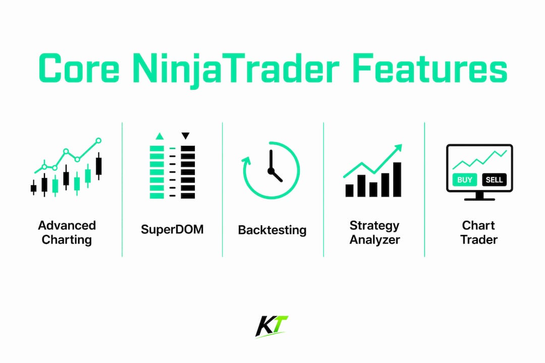 Infographic illustrating core NinjaTrader features