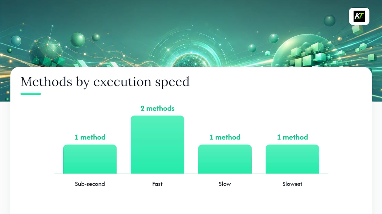 Comparison chart of MT4 close all methods
