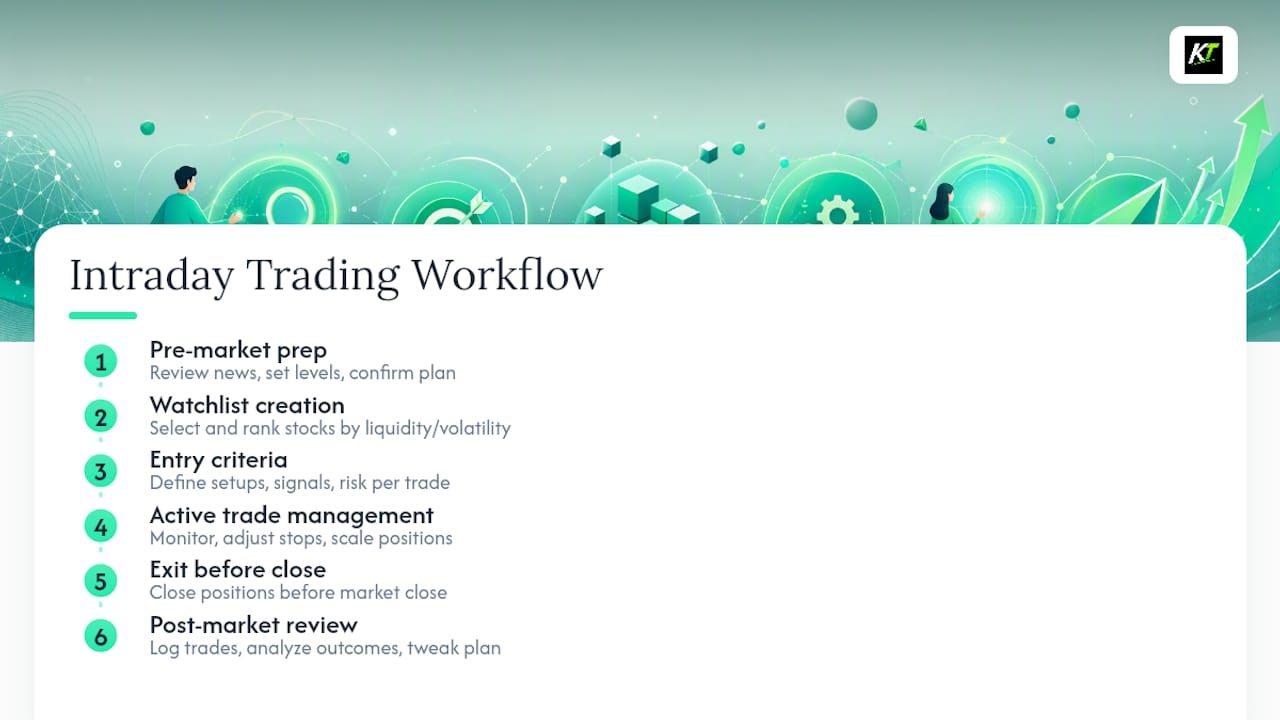Step-by-step intraday trading workflow diagram