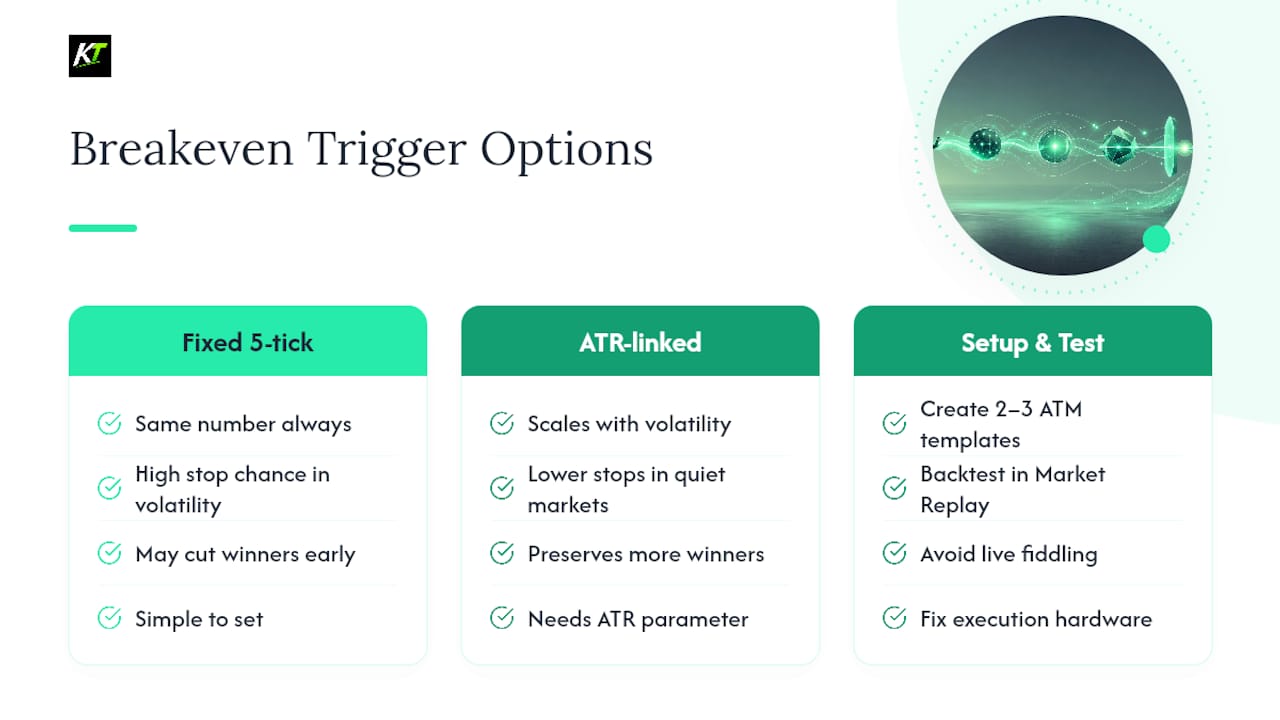 Infographic of breakeven trigger distances and risk exposure