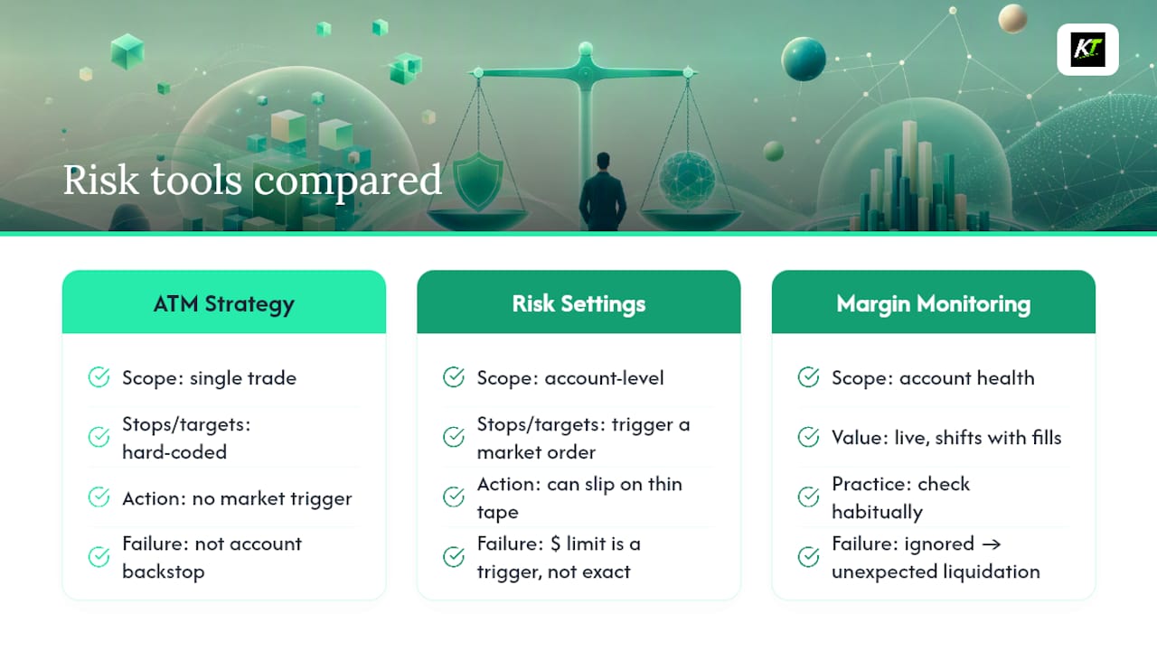 What Traders Get Wrong About "Set It and Forget It" Risk Controls — overview diagram