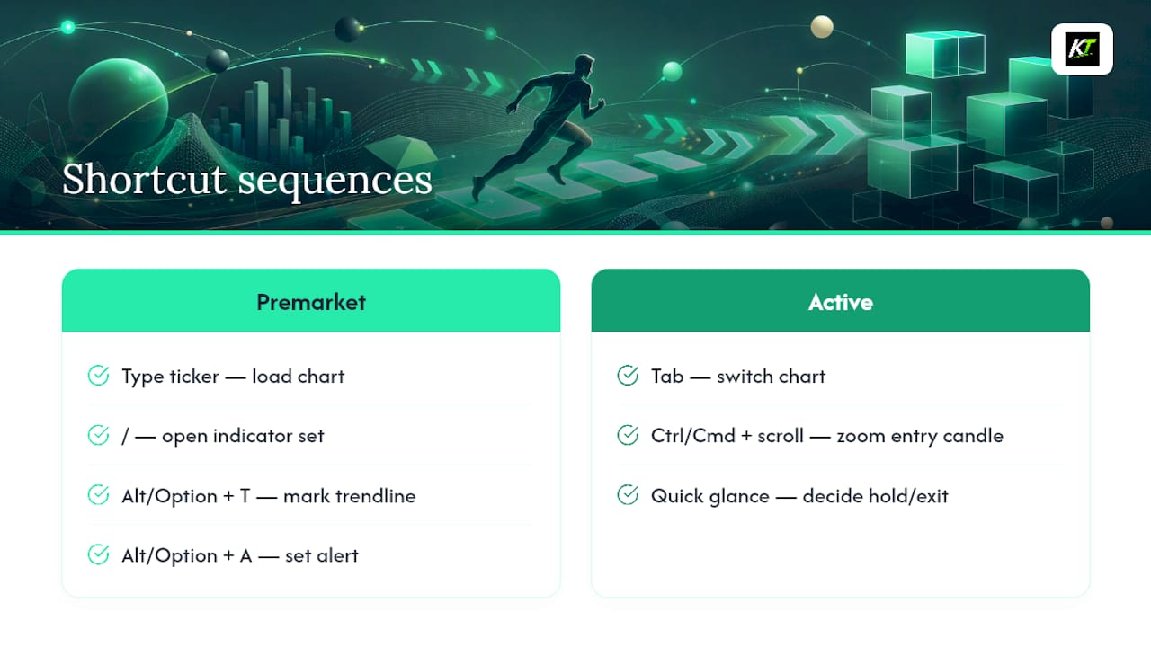 Combining Shortcuts Into Faster Trading Sequences — overview diagram