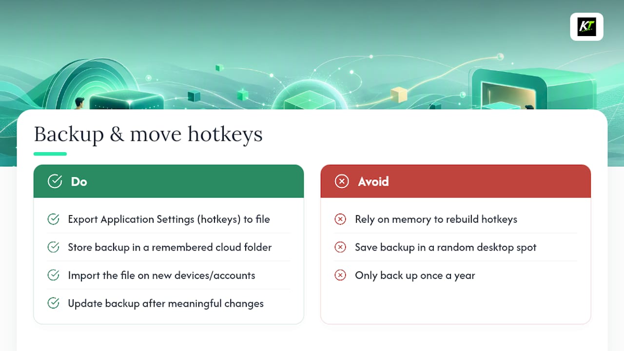 Backing Up and Moving Your Hotkey Setup — overview diagram