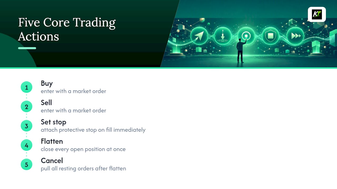Five essential trading hotkey actions