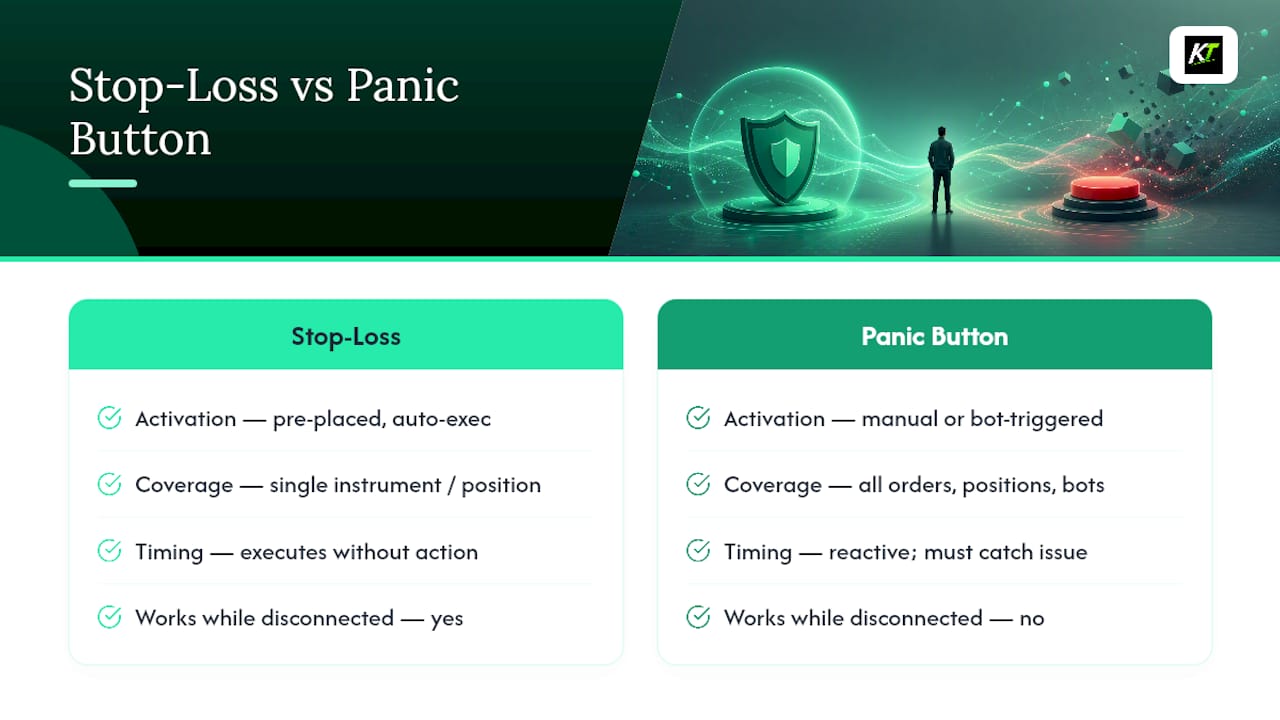 Stop-loss and panic button comparison
