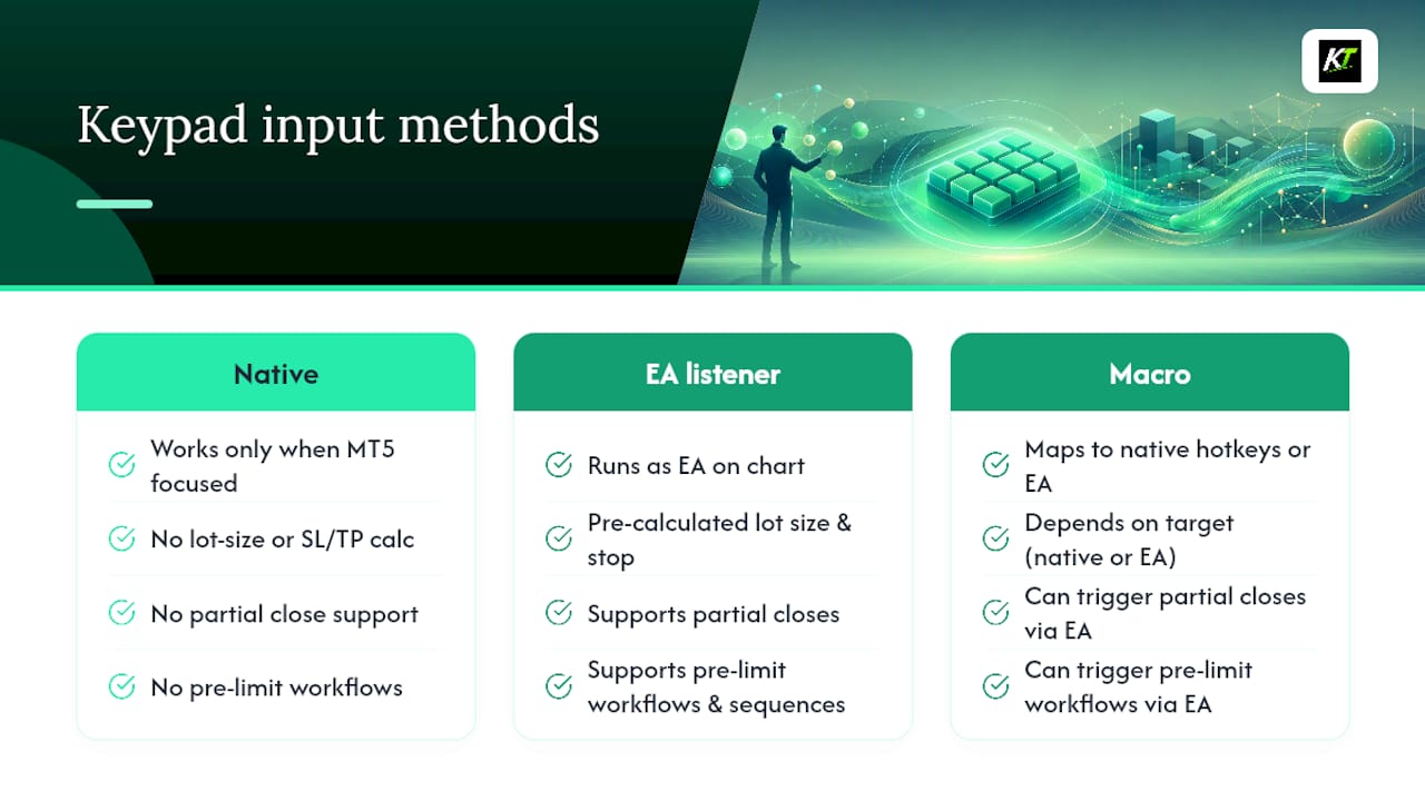 Comparison of three MT5 keypad input methods