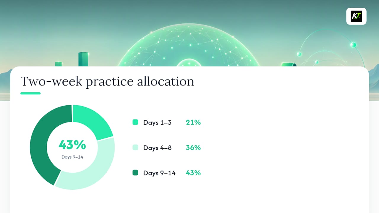 How to Practice Prop Firm Hotkeys Before You Trust Them With Real Size — overview diagram