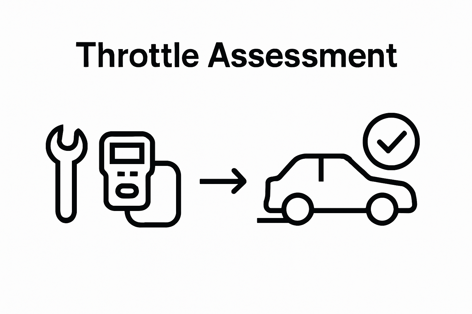 Infographic showing two-step throttle response tuning process