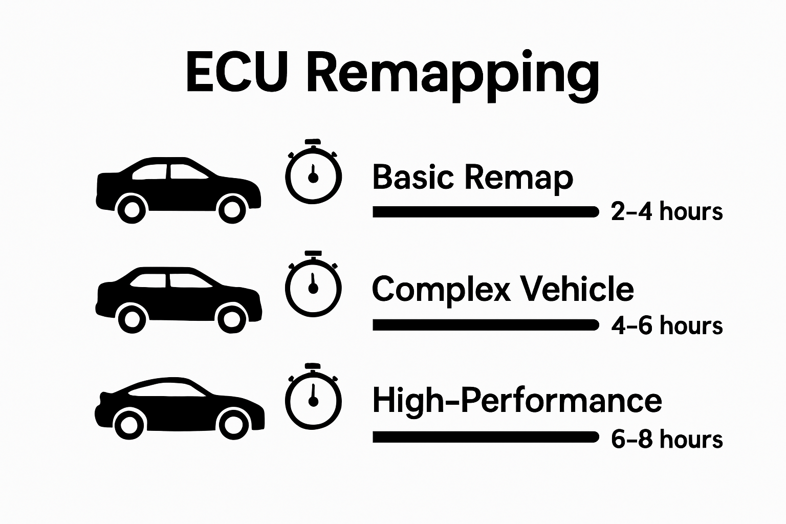 Visual comparison of average remapping times for different vehicle types