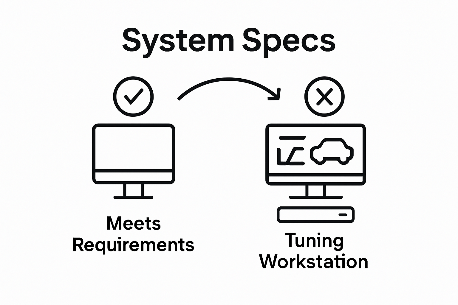 Comparison of basic versus tuning-ready computing setups