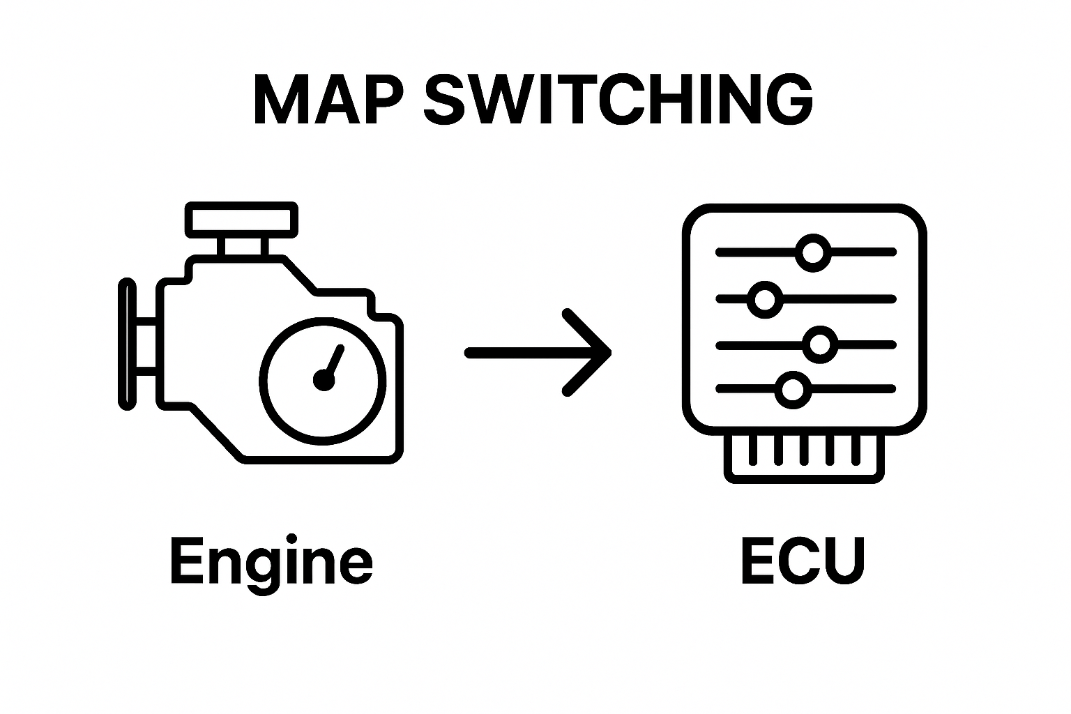 Infographic showing single map engine versus multi-map ECU