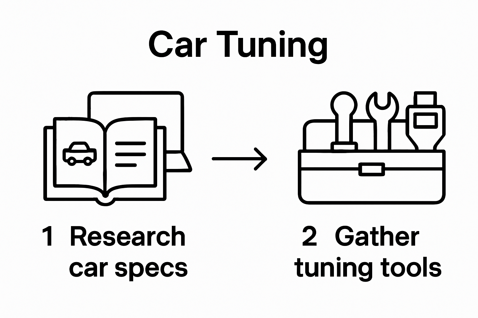 Car tuning beginner steps: research specs and gather tools