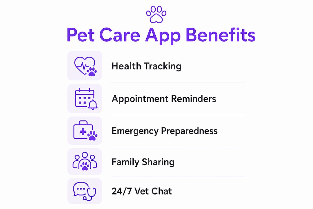 Infographic showing five main benefits of pet care apps
