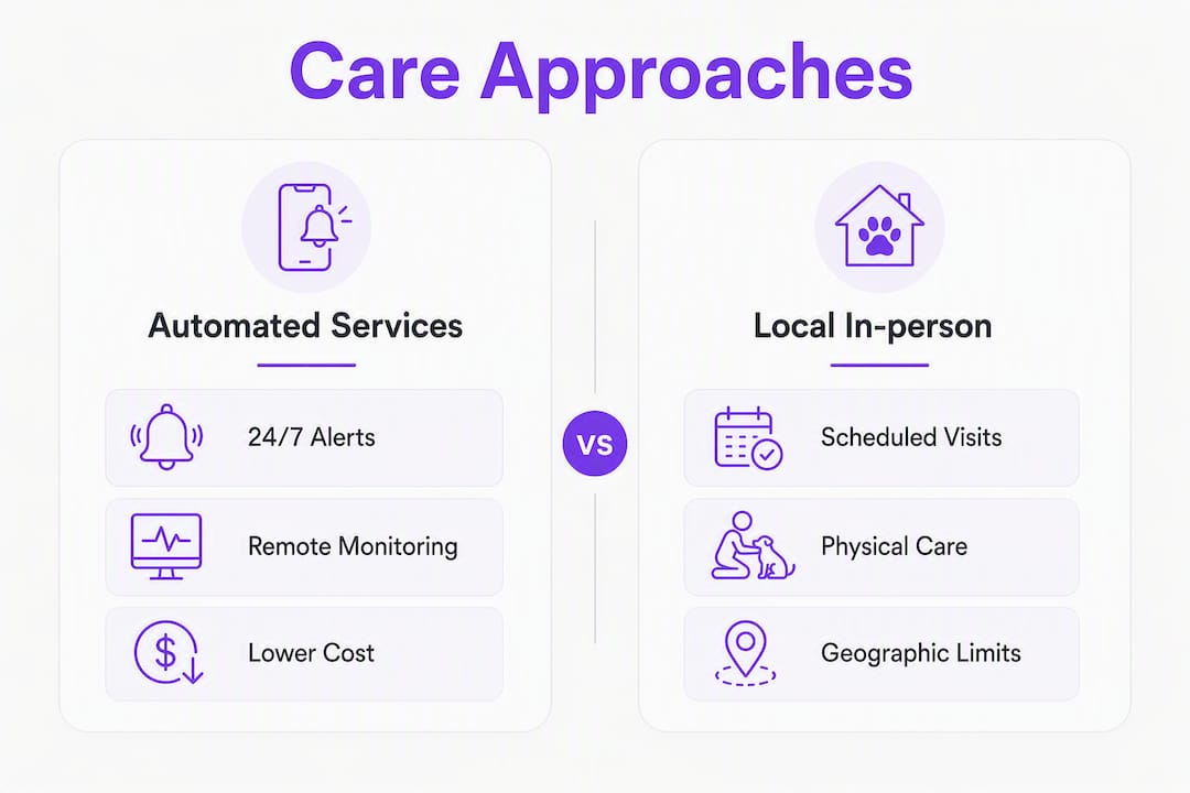 Infographic comparing pet care service approaches