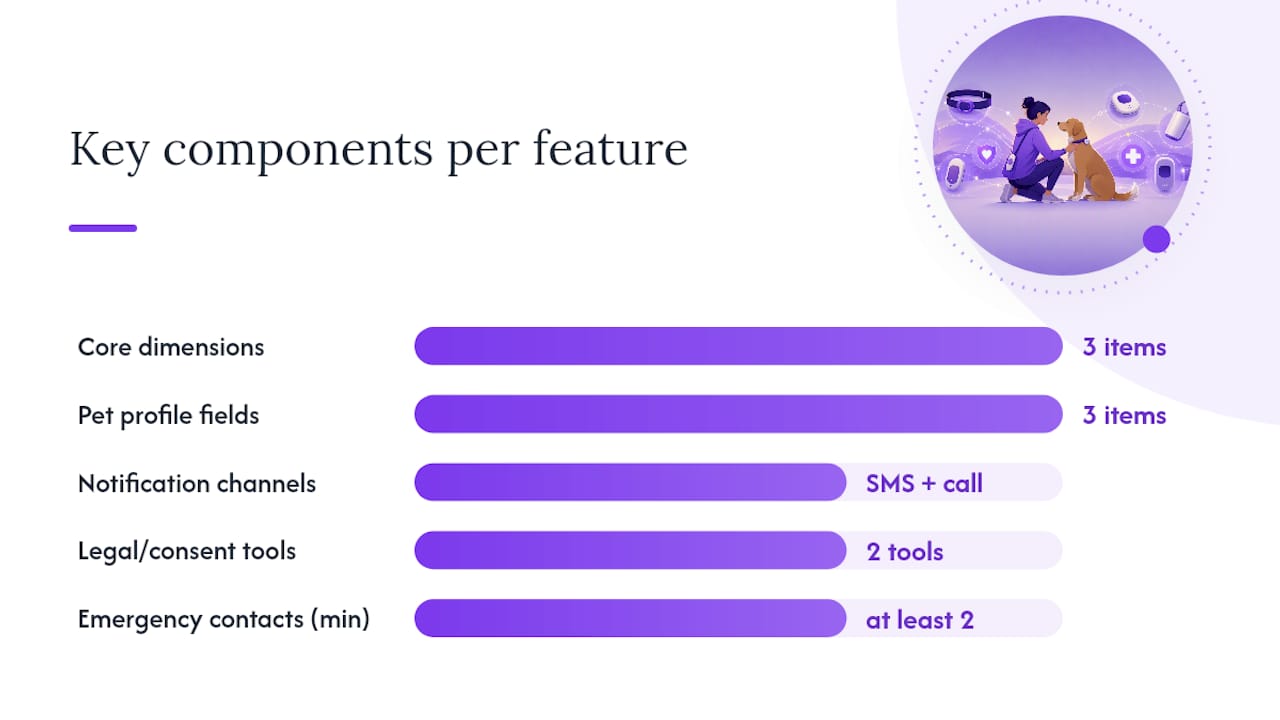 How do you choose the right wellness-alert service for your pets? — overview diagram