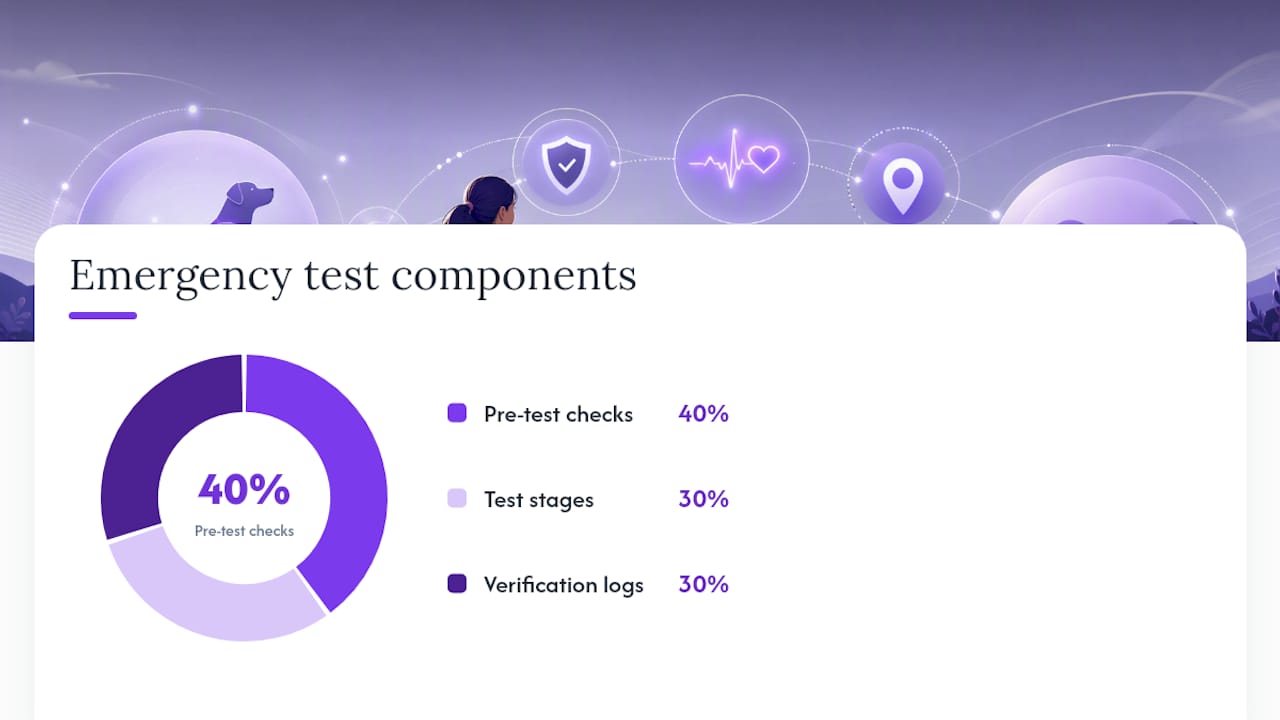 How do you test and verify emergency notifications? — overview diagram