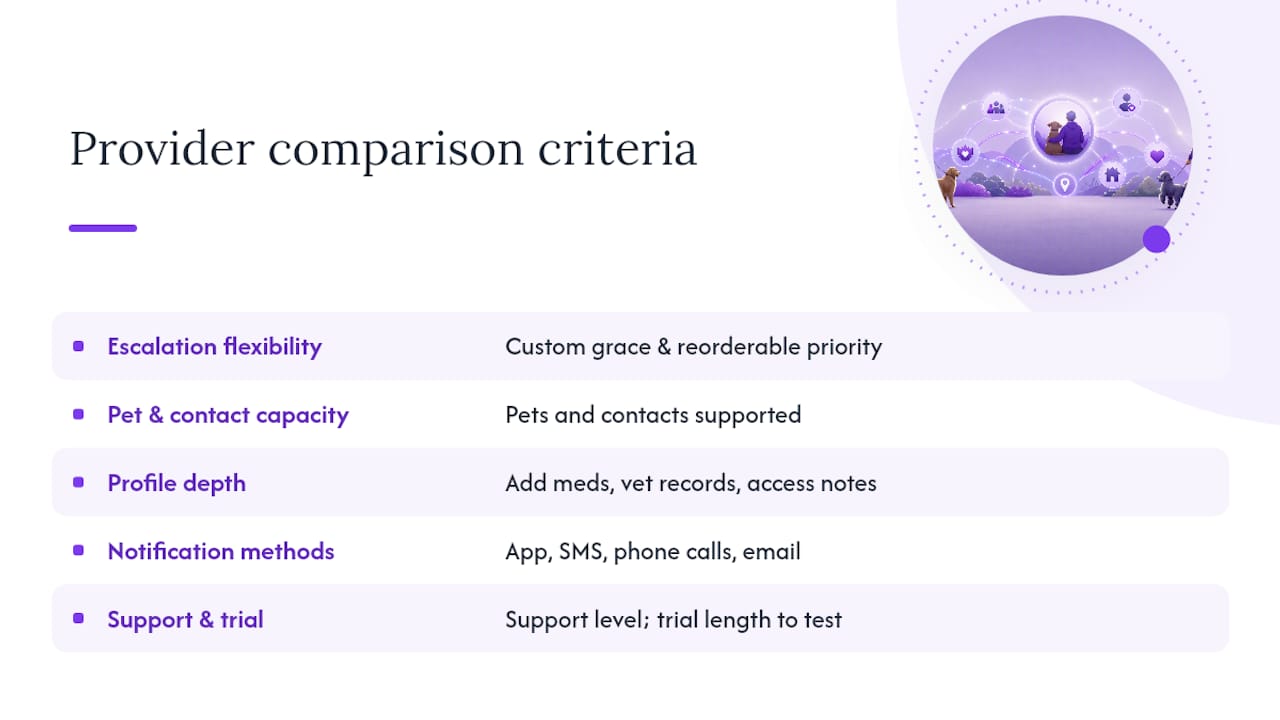 Five criteria for comparing pet alert services
