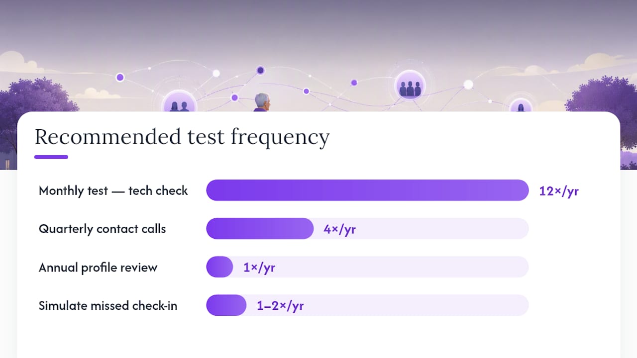 How Often Should You Test and Update Your Alert System? — overview diagram