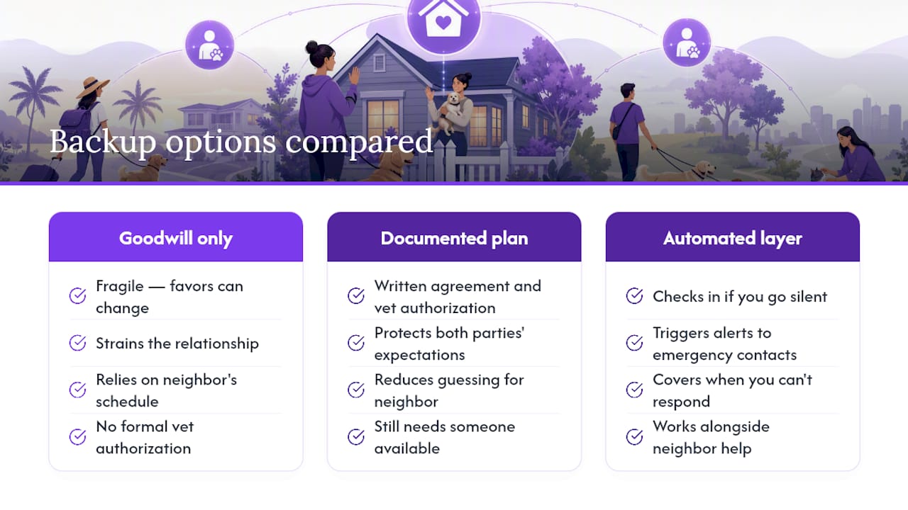 Why a Documented Backup Plan Beats Relying on Goodwill Alone — overview diagram
