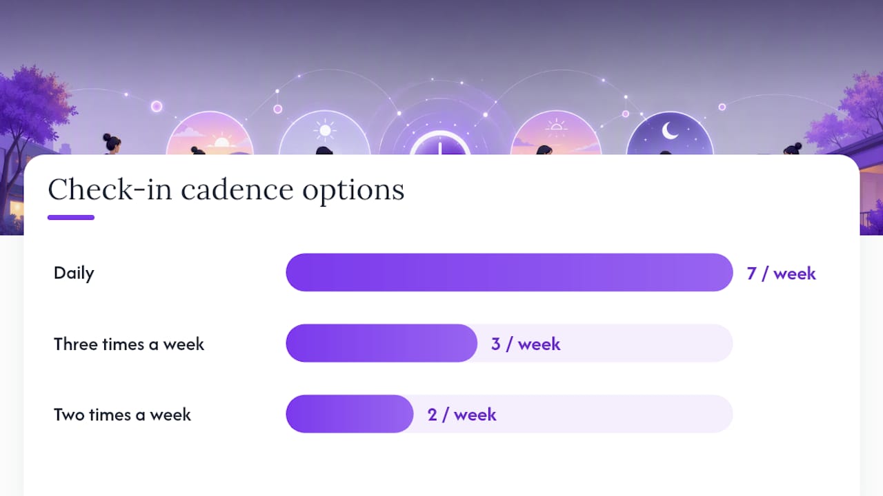 How Do You Set Up an Automated Check-In and Response Plan? — overview diagram