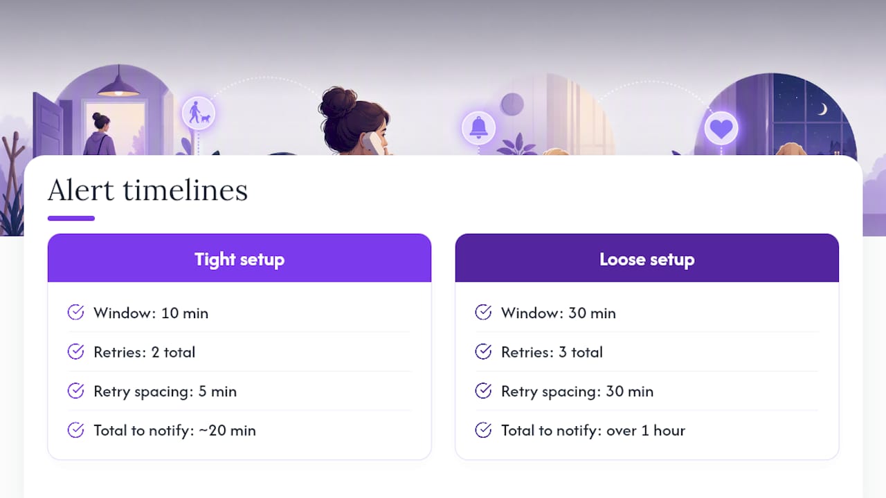 Comparison of pet alert response timelines