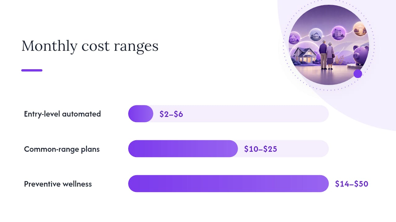 How Much Should You Budget Each Month? — overview diagram