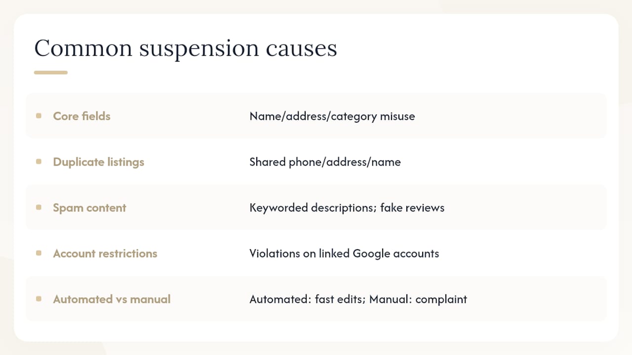 Diagram of Google Business Profile suspension causes