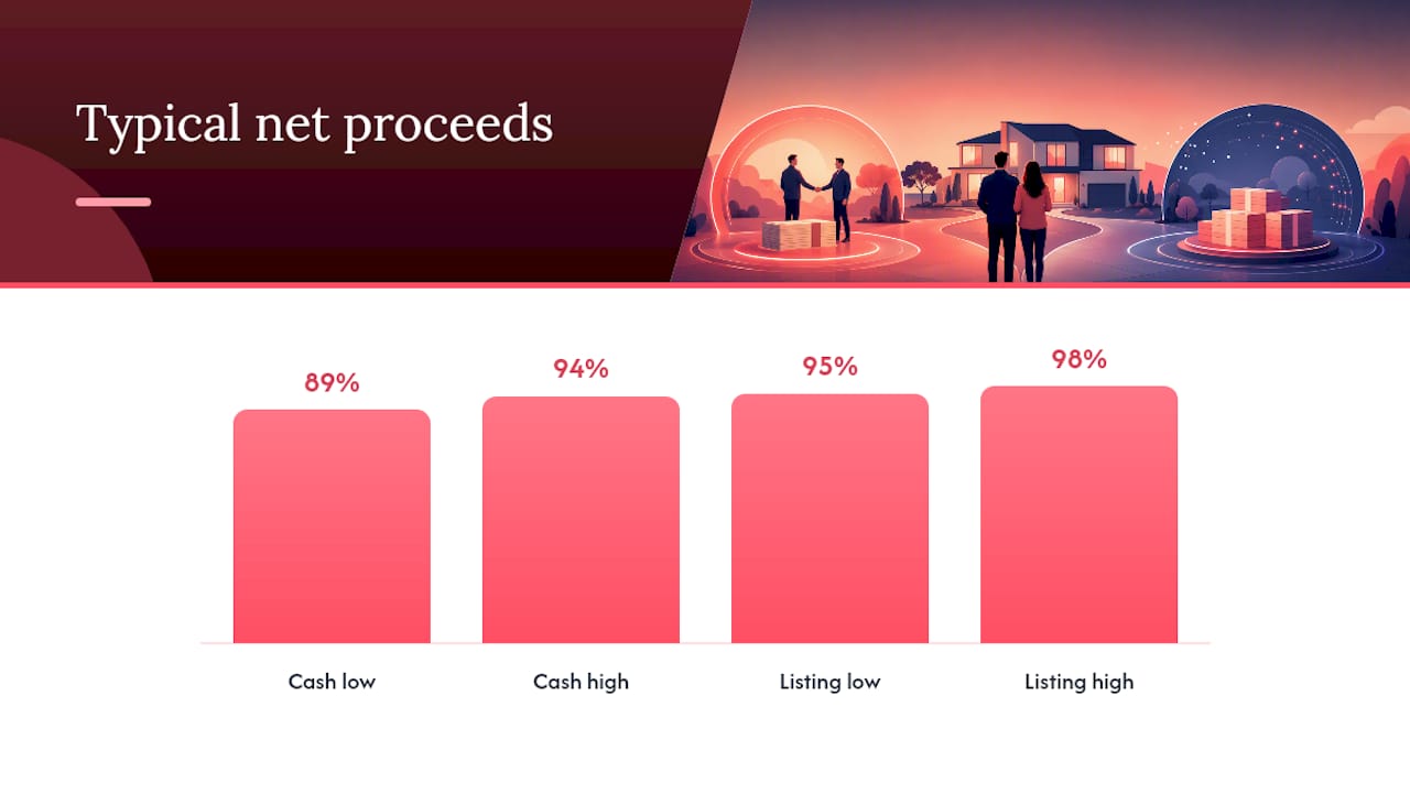 Diagram comparing cash offer and traditional listing advantages