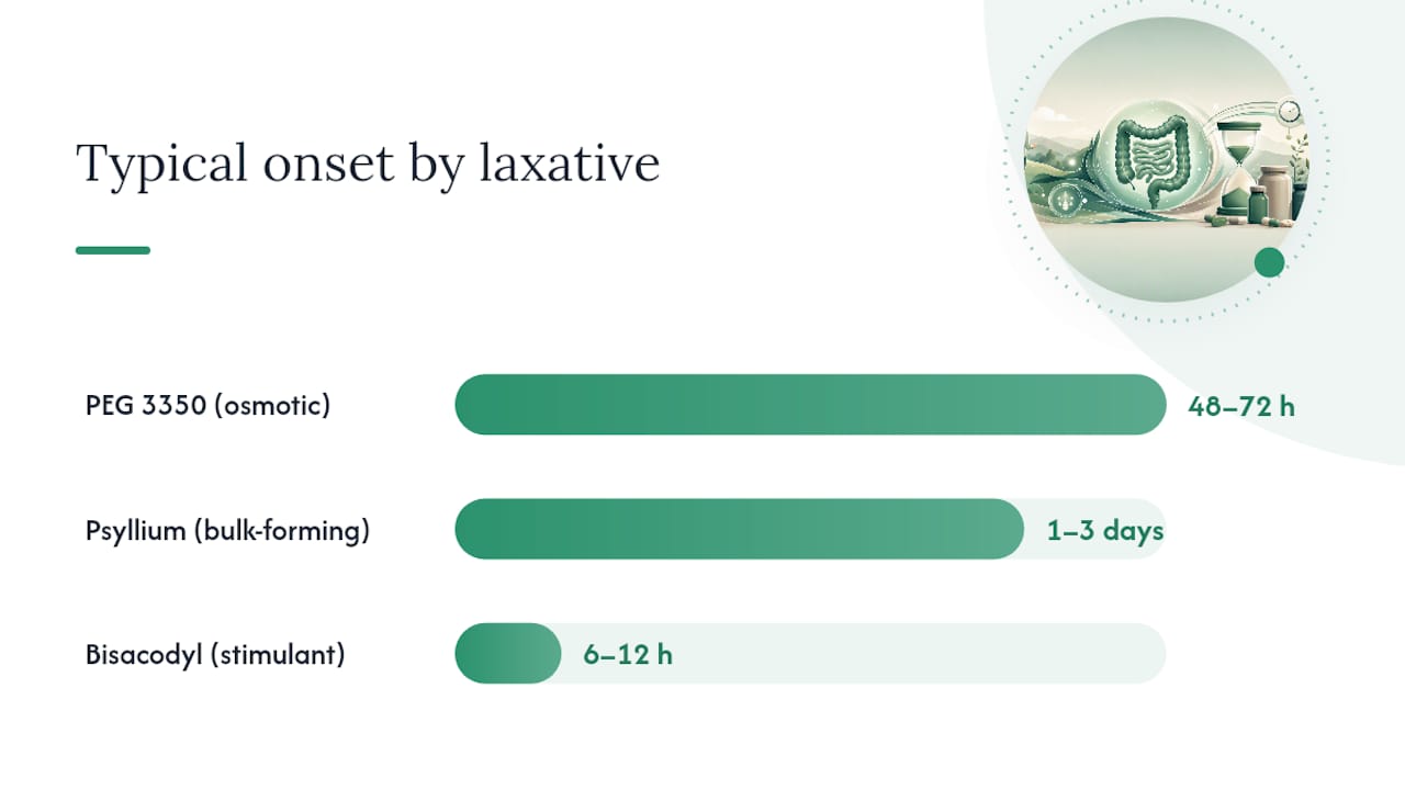 Comparison table infographic of laxatives for GLP-1 constipation