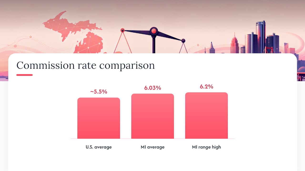 Diagram comparing Michigan real estate commission rates