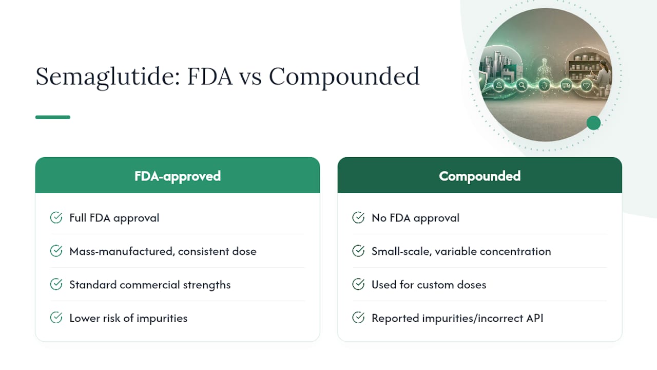 Compounded Semaglutide vs. FDA-Approved Products: What's the Real Difference? — overview diagram