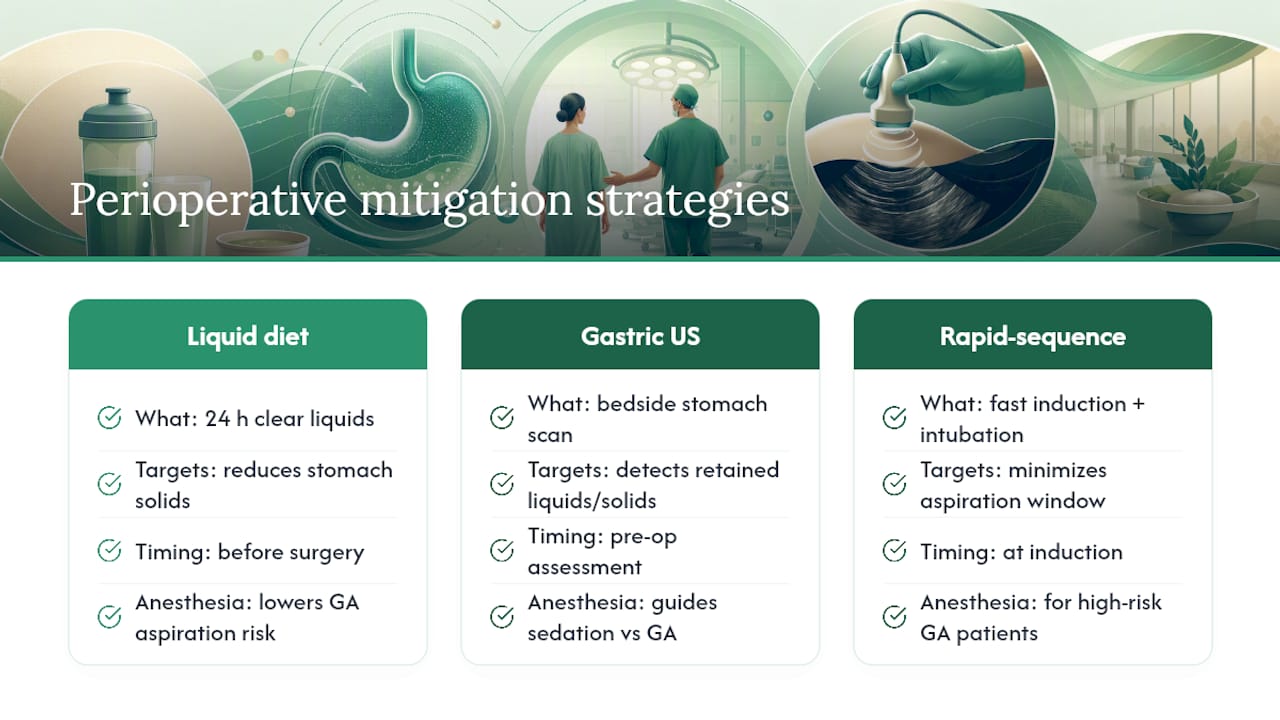 Perioperative strategies for reducing aspiration risk