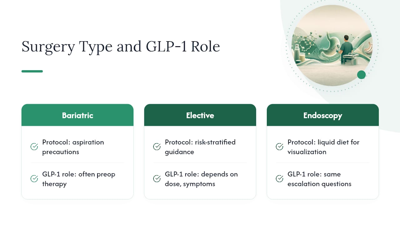 Bariatric Surgery vs. Other Procedures: Does GLP-1 Change the Plan? — overview diagram