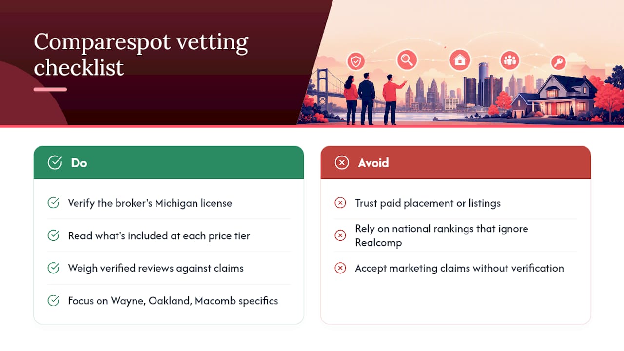 How Comparespot Vets Detroit's Flat Fee MLS Options — overview diagram