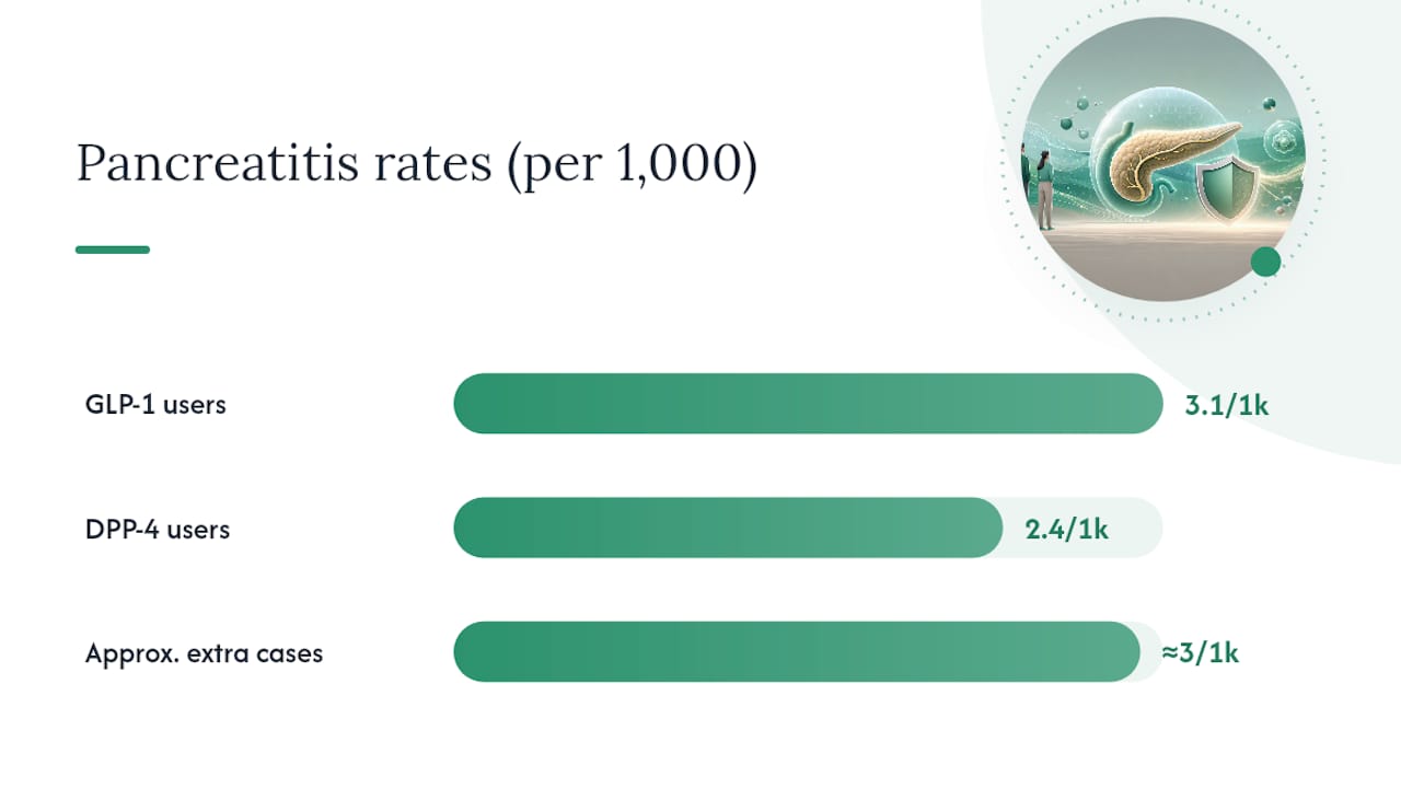 Absolute pancreatitis risk comparison