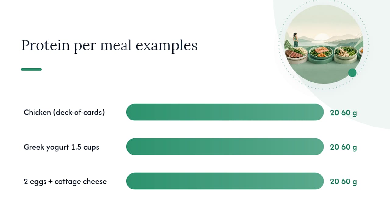 Protein target with three meal examples