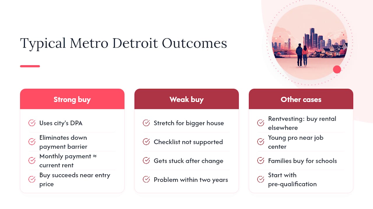 How Metro Detroit Cases Usually Play Out — overview diagram