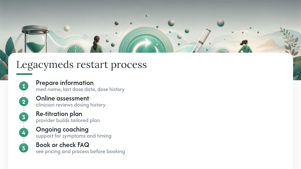 How Legacymeds Supports a Safe Restart — overview diagram